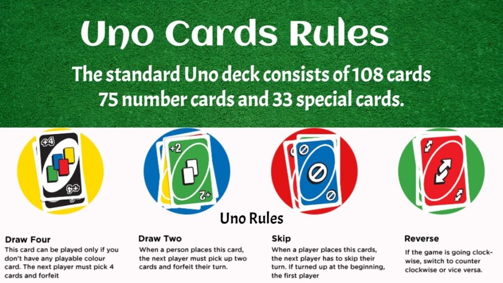 The Uno deck contains 112 cards of 76 Number cards, 24 Action cards, and 8 Wild cards; each number card contains numbers from 0 to 9 with 19 cards of each color, and the action cards follow their own rules
