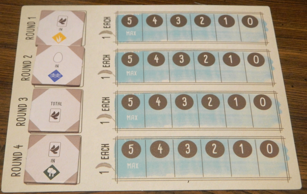 How to Play Wingspan Rules And Instructions