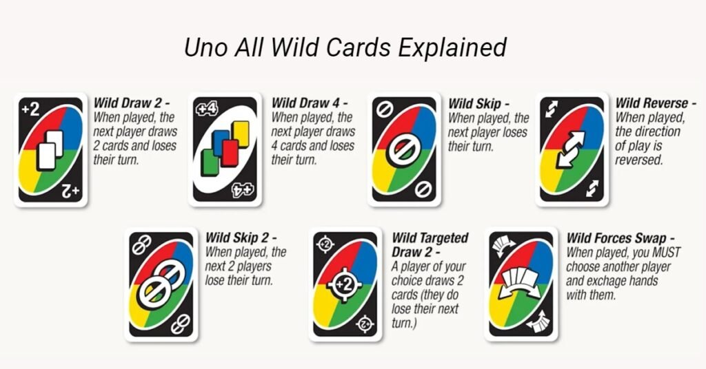 Uno All Wild Cards