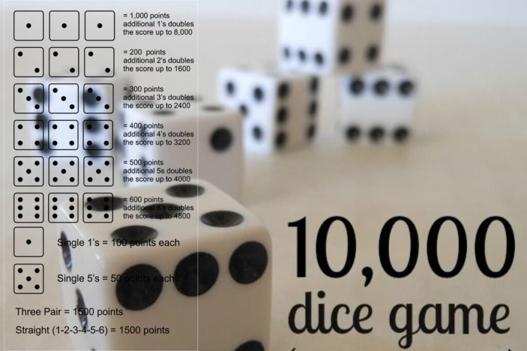 10000 Dice Game Rules