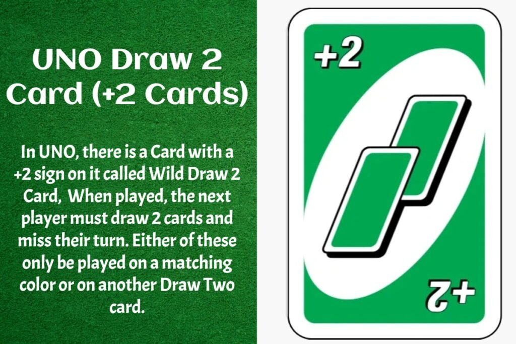 In UNO, the Draw Two card features a +2 sign. When a player puts down a Draw Two card, the next person in the game must draw two cards and skip their turn.