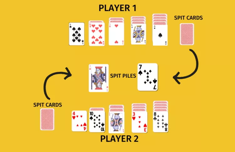 Spit Card Game Rules And Cards 3 Spit Card Game Rules And Cards