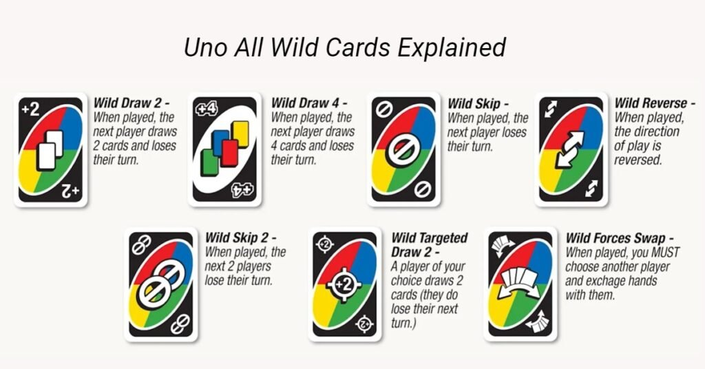 The UNO All Wild Rules and Cards (How to Play the Game) 3 Uno All Wild Cards