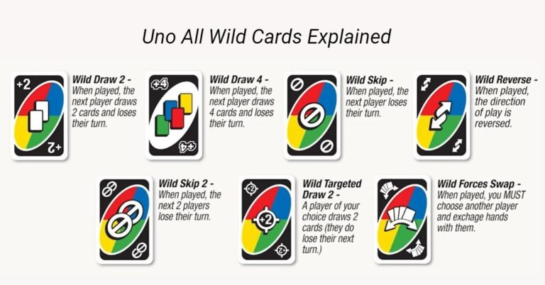 Wild Color Roulette Card The UNO All Wild Rules And Cards (How To Play The Game)