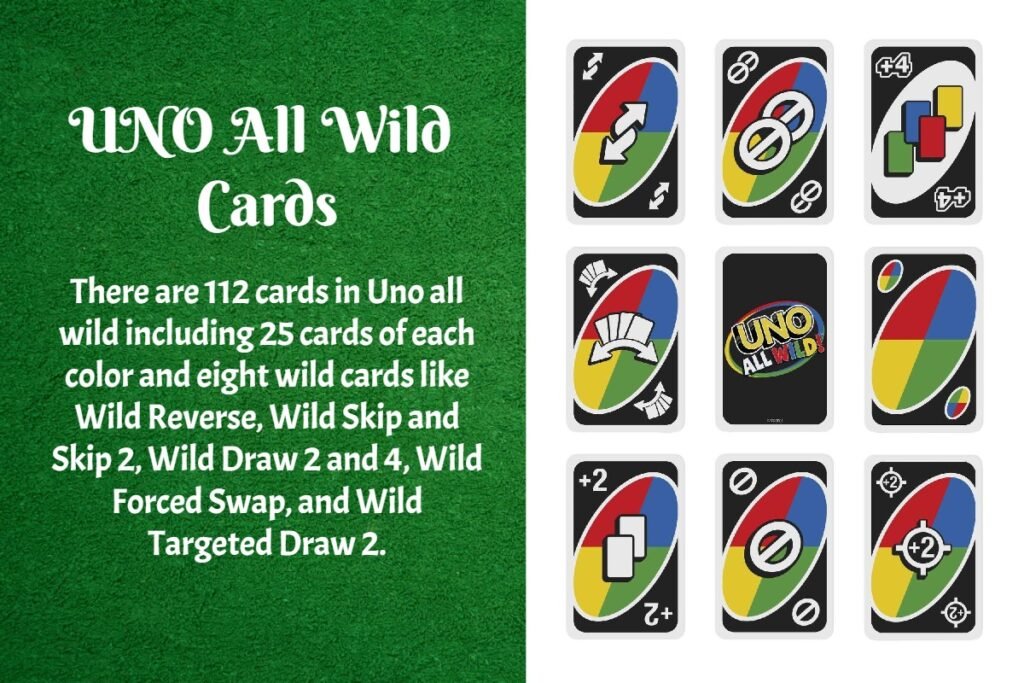 The UNO All Wild Cards (UNO All Wild Cards Meaning) 6 There are 112 cards in Uno all wild including 25 cards of each color and eight wild cards like Wild Reverse, Wild Skip and Skip 2, Wild Draw 2 and 4, Wild Forced Swap, and Wild Targeted Draw 2.